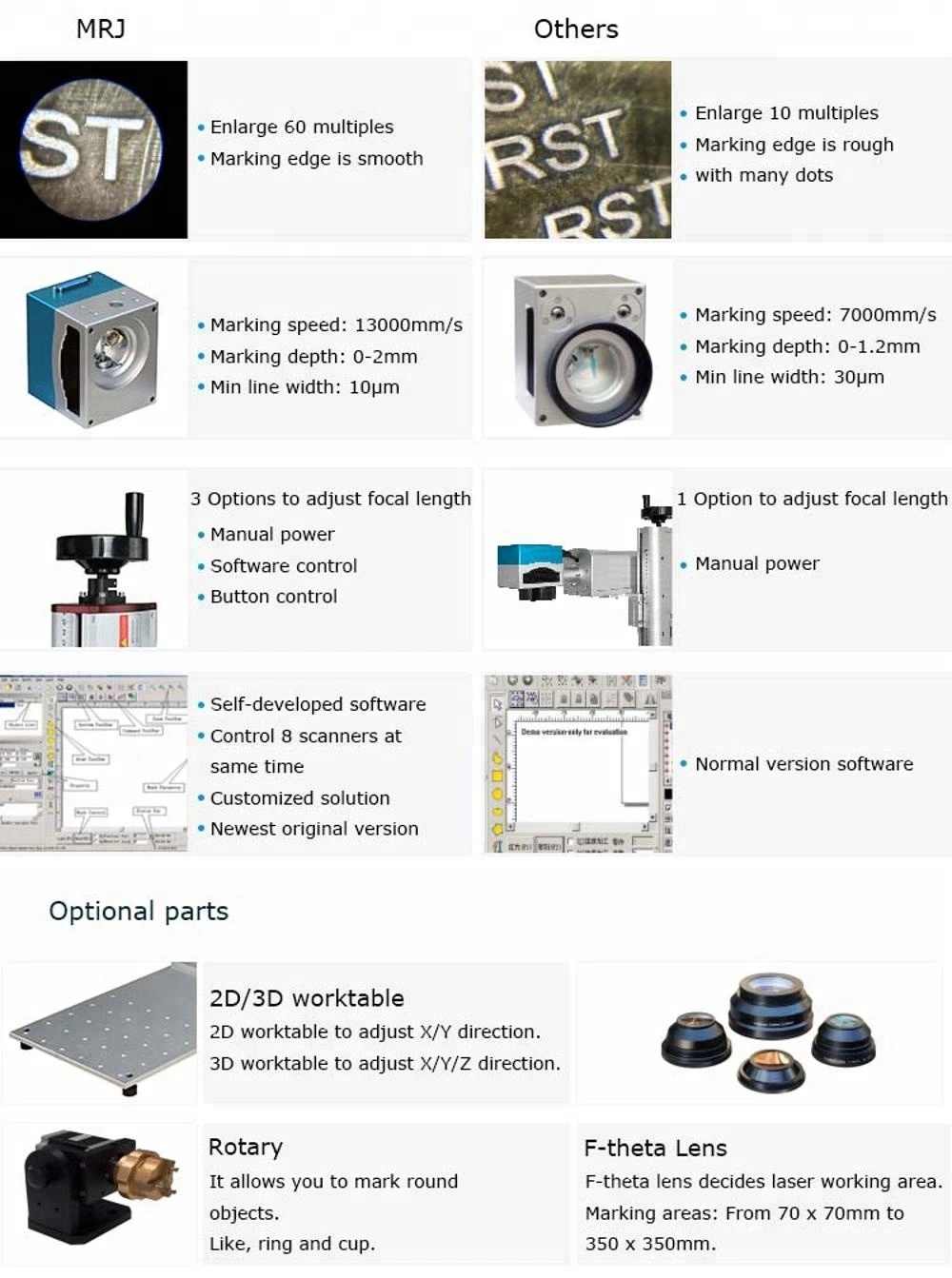Лазерный принтер с лазерным принтером MRJ-Laser и лазерной гравировкой