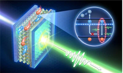 Простой аддитивный метод приводит к записи - Настройка Perovskite Laser произ...
